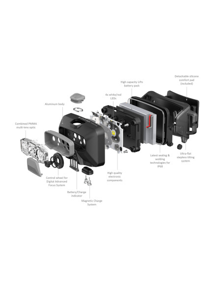 Ledlenser Hf6R Core Niebieski Latarka Czołowa Led