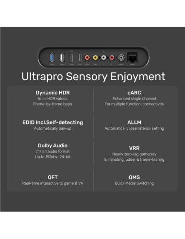 Unitek Kabel Hdmi 2.1, 8K 60Hz, 4K 120Hz, 5M,C140W