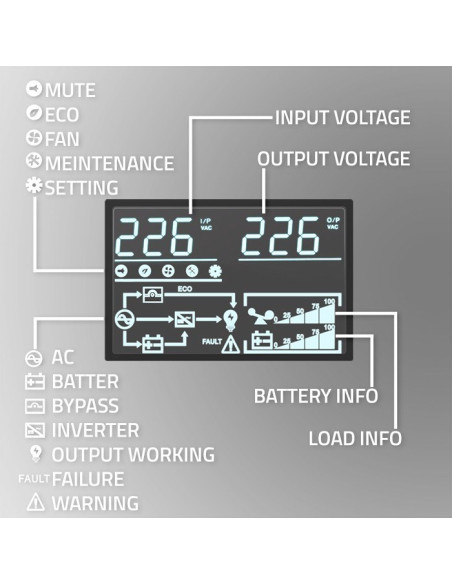 Qoltec Zasilacz Awaryjny Ups 10Kva | 10000W | Power Factor 1.0 | Lcd | Epo | Usb | On-Line