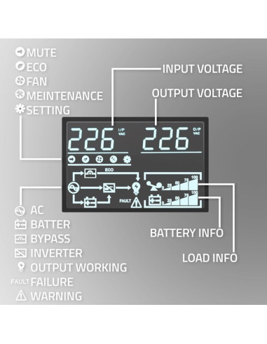 Qoltec Zasilacz Awaryjny Ups 6Kva | 6000W | Power Factor 1.0 | Lcd | Epo | Usb | On-Line