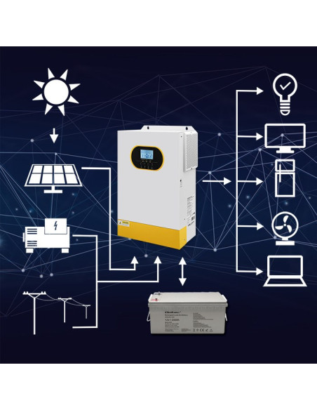 Qoltec Hybrydowy Inwerter Solarny Off-Grid 6.2Kva| 6.2Kw | 120A | Mppt | Lcd | Bms | Sinus