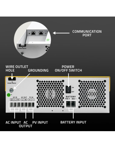 Qoltec Hybrydowy Inwerter Solarny Off-Grid 6.2Kva| 6.2Kw | 120A | Mppt | Lcd | Bms | Sinus