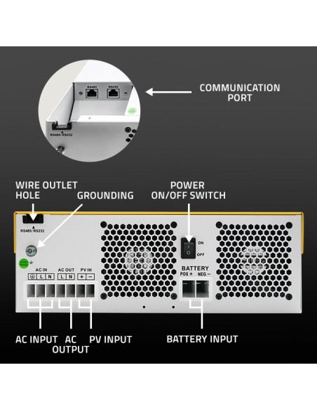 Qoltec Hybrydowy Inwerter Solarny Off-Grid 6.2Kva| 6.2Kw | 120A | Mppt | Lcd | Bms | Sinus