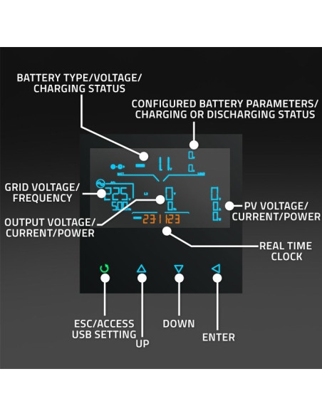 Qoltec Inwerter Solarny Off-Grid 4Kva | 4Kw | 120A | Mppt | Lcd | Wi-Fi | Bms | Sinus