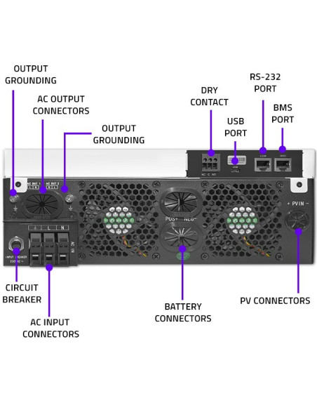 Qoltec Inwerter Solarny Off-Grid 4Kva | 4Kw | 120A | Mppt | Lcd | Wi-Fi | Bms | Sinus