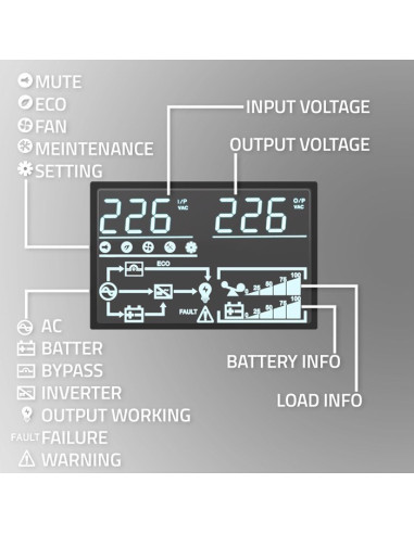 Qoltec Zasilacz Awaryjny Do Rack 3Kva | 3000W | Power Factor 1.0 | Lcd | Epo | Usb | On-Line