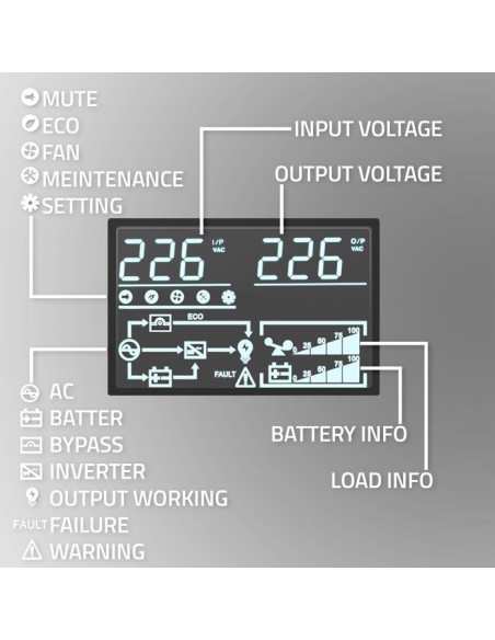 Qoltec Zasilacz Awaryjny Ups Do Rack | 2.4Kva | 2400W | Power Factor 1.0 | Lcd | Epo | Usb | On-Line