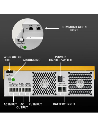 Qoltec Hybrydowy Inwerter Solarny Off-Grid 3.5Kva| 3.5Kw | 100A | Mppt | Lcd | Bms | Sinus