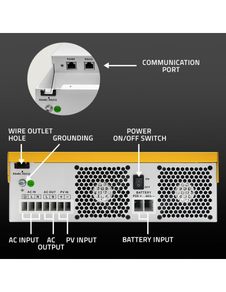 Qoltec Hybrydowy Inwerter Solarny Off-Grid 3.5Kva| 3.5Kw | 100A | Mppt | Lcd | Bms | Sinus