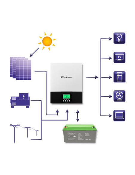 Qoltec Inwerter Solarny Hybrydowy Off-Grid 2.4Kw | 80A | Mppt | Sinus