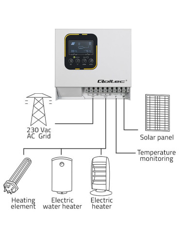Qoltec Inwerter Przetwornica Solarna Do Grzania Wody Eco Solar Boost | Mppt | Bypass | Lcd | 4Kw