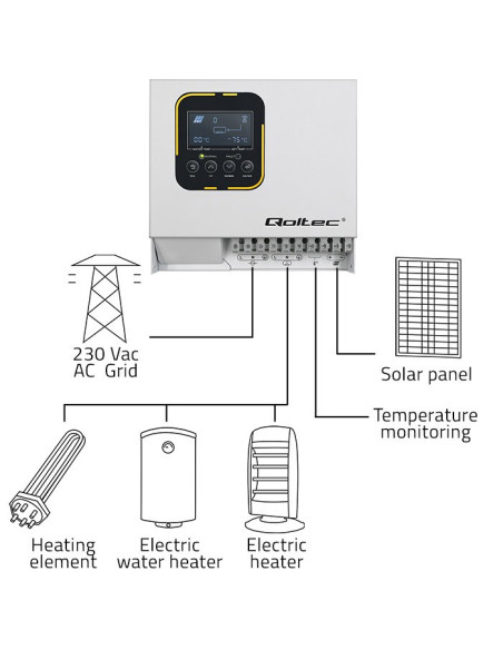 Qoltec Inwerter Przetwornica Solarna Do Grzania Wody Eco Solar Boost | Mppt | Bypass | Lcd | 4Kw
