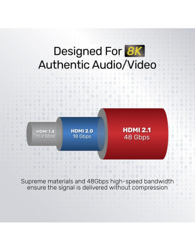 Unitek Kabel Hdmi 2.1, 8K 60Hz, 4K 120Hz, 5M,C140W