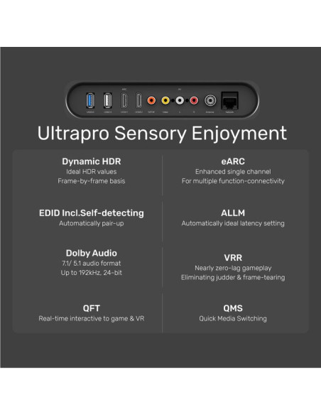 Unitek Kabel Hdmi 2.1, 8K 60Hz, 4K 120Hz, 5M,C140W