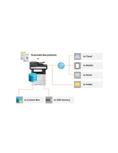 Kyocera MA4500x 110C133NL0 skanowanie do chmury, smartfona, folderu, email, pamięci pendrive