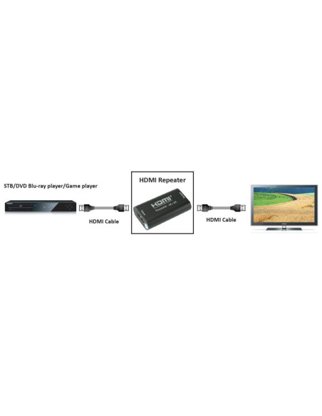 Techly Idata Hdmi2-Rip4Kt Przedłużacz Av Wzmacniacz Av Czarny