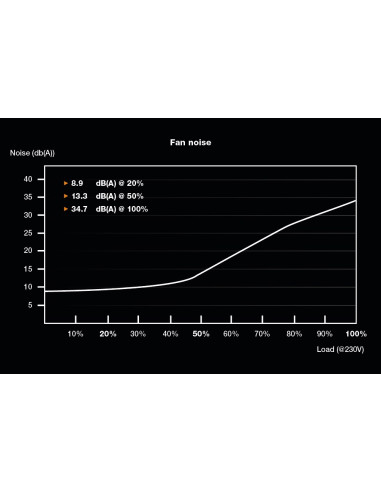 Zasilacz Be Quiet! System Power 10 750W