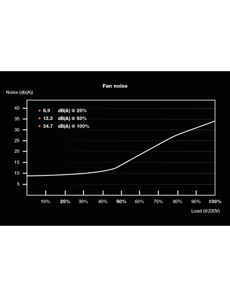 Zasilacz Be Quiet! System Power 10 750W