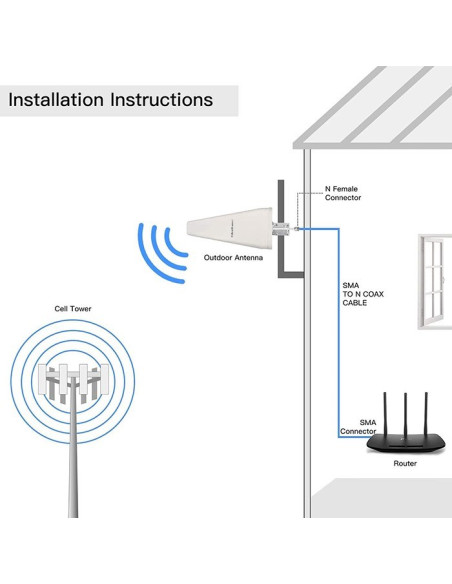 Qoltec Antena 4G Lte Dual | 14Dbi | Dookólna | Zewnętrzna