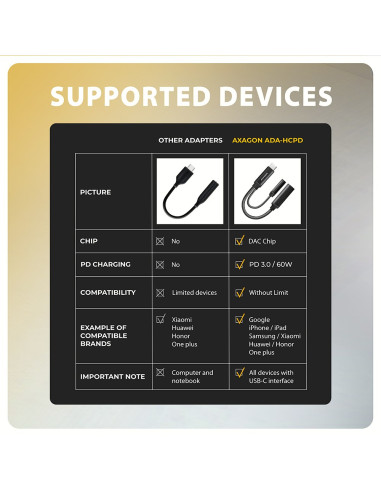 Axagon Ada-Hcpd Kabel Audio 0,1 M Usb-C, 3.5 Mm Usb-C Czarny