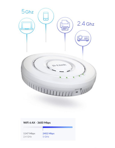 Dwuzakresowy Zunifikowany Punkt Dostępowy D-Link Ax3600 Wi-Fi 6 - 19216 Mbit/S - 9176 Mbit/S - 19216 Mbit/S - 10,100,1000,2500 M