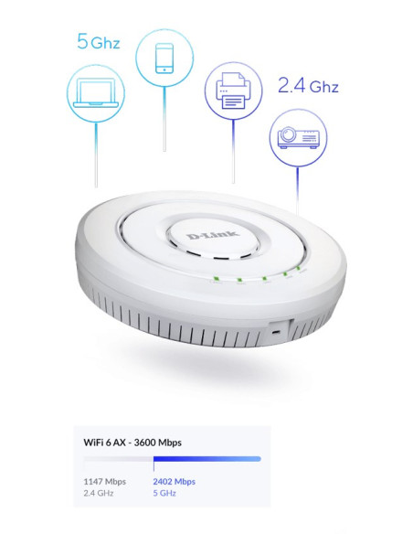 Dwuzakresowy Zunifikowany Punkt Dostępowy D-Link Ax3600 Wi-Fi 6 - 19216 Mbit/S - 9176 Mbit/S - 19216 Mbit/S - 10,100,1000,2500 M