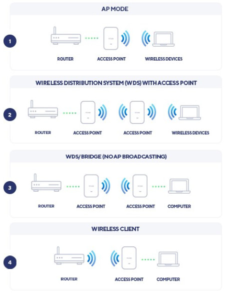 Ax1800 Wi-Fi 6 Poe Access Point/Dual-Band