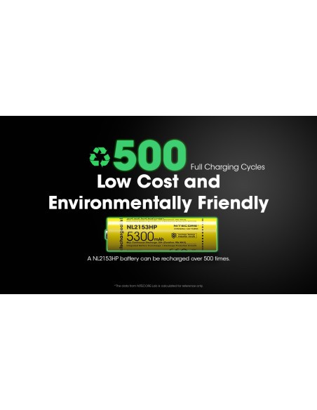 Akumulator Nitecore Nl2153Hp 21700 5300Mah Li-Ion 3,6V