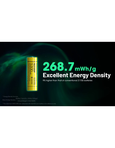 Akumulator Nitecore Nl2153Hp 21700 5300Mah Li-Ion 3,6V
