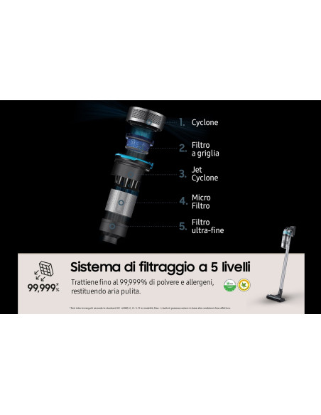 Samsung Vs20B75Agr1 Odkurzacz Stojący 2 W 1 Bateria Suchy Bez Worka 550 W Czarny, Miętowy