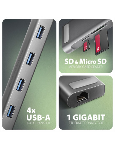 Koncentrator Wieloportowy Axagon Hmc-10Hls, 4X Usb-A I 2X Usb-C, Hdmi 4K/60Hz, Rj-45, Sd/Microsd, Pd 100W