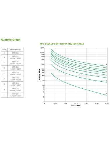 Apc Smart-Ups Srt 6000Va 230V
