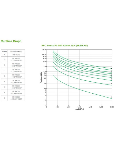 Apc Smart-Ups Srt 6000Va 230V