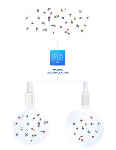 Zewnętrzny Przemysłowy Punkt Dostępowy D-Link Dis-3650Ap Ac1200 - 2,4 Ghz - 5 Ghz - 867 Mbit/S - 64-Bitowy Wep - 128-Bitowy Wep 