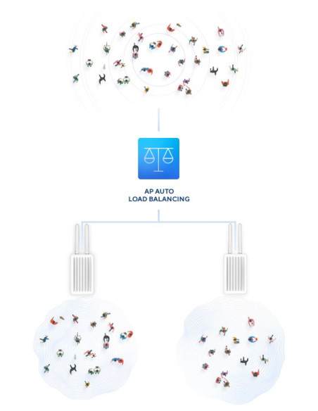 Zewnętrzny Przemysłowy Punkt Dostępowy D-Link Dis-3650Ap Ac1200 - 2,4 Ghz - 5 Ghz - 867 Mbit/S - 64-Bitowy Wep - 128-Bitowy Wep 