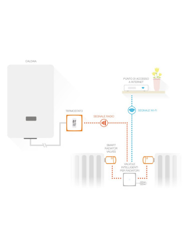 Zestaw: Termostat + 3 Zawory Netatmo Nbu-Nth-Nav