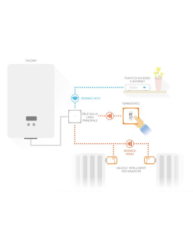 Zestaw: Termostat + 3 Zawory Netatmo Nbu-Nth-Nav