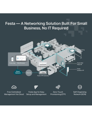 Tp-Link Festa F54 Punkt Dostępowy Wlan 1300 Mbit/S Biały Obsługa Poe