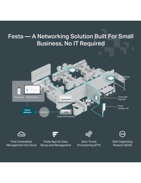 Tp-Link Festa F54 Punkt Dostępowy Wlan 1300 Mbit/S Biały Obsługa Poe