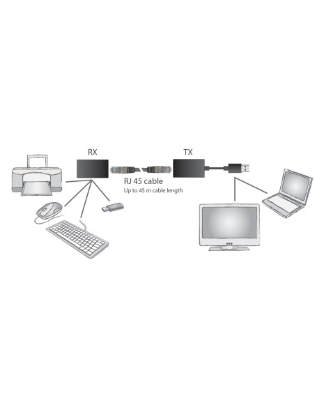 Digitus Przedłużacz Usb