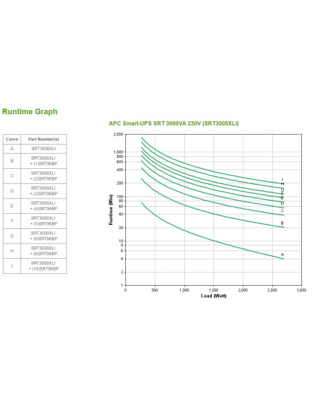 Apc Smart-Ups Srt 3000Va 230V
