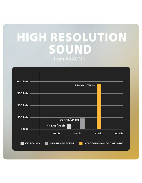 Axagon Ada-Hc Kabel Audio 0,1 M 3.5Mm Usb Type-C Czarny