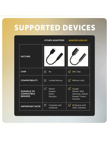 Axagon Ada-Hc Kabel Audio 0,1 M 3.5Mm Usb Type-C Czarny