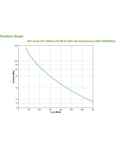 Apc Smart-Ups 1000Va Lcd Rm 2U 230V With Smartconnect
