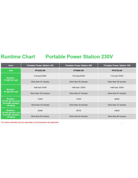 Przenośna Elektrownia Apc Offgrid 730, 738 Wh Litowo-Jonowa, Lcd, 2 Gniazda Cee 7/3 Schuko, Sinewave, 3 Usb-A, 2 Usb-C, Ładowark