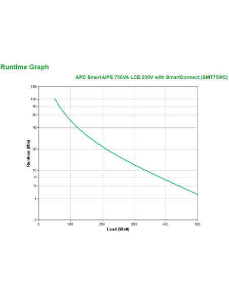 Apc Smart-Ups 750Va Lcd 230V With Smartconnect