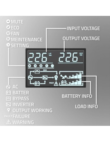 Qoltec 52281 Zasilacz Ups Podwójnej Konwersji (Online) 2 Kva 2000 W 3 X Gniazdo Sieciowe