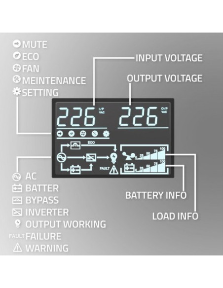 Qoltec 52281 Zasilacz Ups Podwójnej Konwersji (Online) 2 Kva 2000 W 3 X Gniazdo Sieciowe
