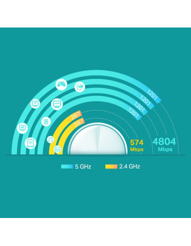 System Mesh Wi-Fi 6 Ax3000 Dla Całego Domu