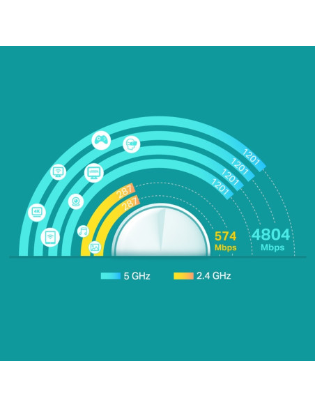 System Mesh Wi-Fi 6 Ax3000 Dla Całego Domu